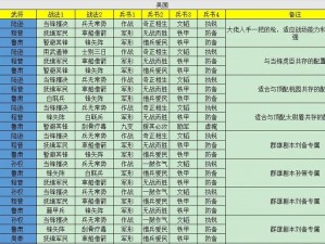 三国志战略版PK赛季：孙策势力入驻指南——策略玩法详解，攻略型玩家必看