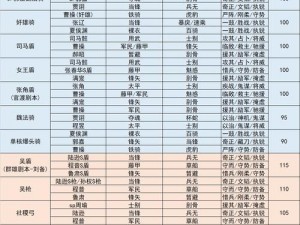 《三国志战略版：英雄集结 第三天阵容搭配全攻略》