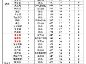 骑马与砍杀战团招募扩张策略：人数激增秘籍指南