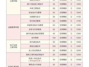 南京交通职业技术学院4p刘梦亿 如何评价南京交通职业技术学院 4p 刘梦亿？