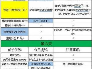 三国志幻想大陆头衔升级攻略：详解升级方法与途径全解析