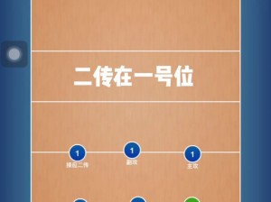 一号，请你配合我的走位，这是一款可以帮助你更好地进行走位的产品