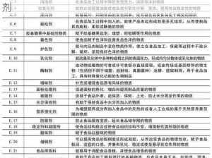 人与畜禽的和谐共生，离不开高品质的饲料添加剂