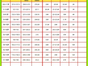 不同国家和地区的服装尺码标准有所差异，快来了解欧洲码、日本码和中国码的特点吧