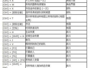 《骑马与砍杀2》EA版作弊模式开启方法详解