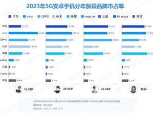 5G 年龄确认永久有效，安全、快速、精准识别，守护你的隐私