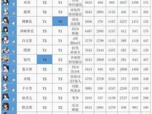 天地劫幽城葛云衣五内加点路线攻略：最新实战指南与推荐