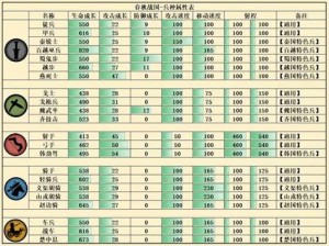 无悔华夏之吴国兵种详解：特色战力与战略运用