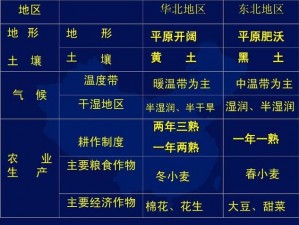 亚洲一线产区二线产区区别在哪、亚洲一线产区和二线产区的区别是什么？