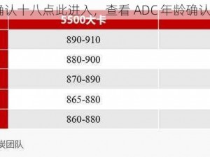 欢迎 ADC 年龄确认十八点此进入，查看 ADC 年龄确认十八的产品介绍