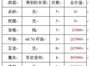 梦幻西游房子风水奥秘：揭秘其对居住环境与运势的积极影响