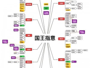 海岛大亨5皇室成员技能深度解析：技能特点与运用策略详解