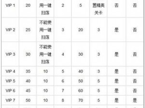 各级VIP充值金钱揭秘：从入门到精英所需金额一览