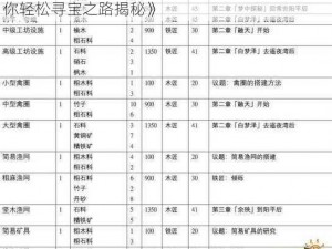 《古剑奇谭3》材料宝箱位置详解：攻略秘籍助你轻松寻宝之路揭秘》