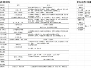 主公莫慌：新手指南——游戏策略与实用技巧全解析