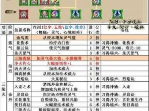 《修真模拟器：攻略指南之功法选择与获取秘法全解》