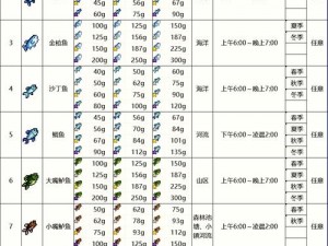 《星露谷物语指南：如何轻松捕捉鲶鱼》