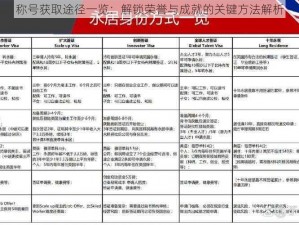 称号获取途径一览：解锁荣誉与成就的关键方法解析