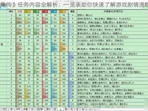 《讨鬼传》任务内容全解析：一览表助你快速了解游戏剧情流程全貌