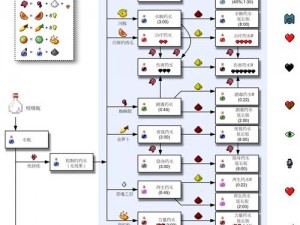 探索Minecraft世界中的琥珀神秘制作方法