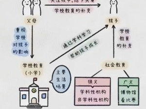 父母和儿女之间的交换：为何要交换？如何进行交换？