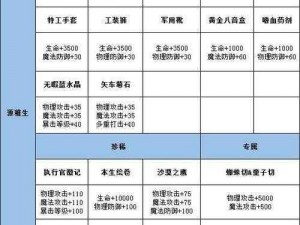 全攻略解析：龙族幻想手游开店宝典，如何轻松开启店铺玩转盈利