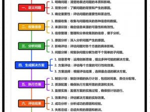 爱好者论坛：如何解决 XX 问题？