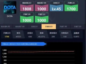 Dota天梯战力全解析：各阶段实力深度剖析与提升策略