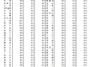 一二二线三线产品在品质和价格上存在差异，三线价格较低但品质也相对较差