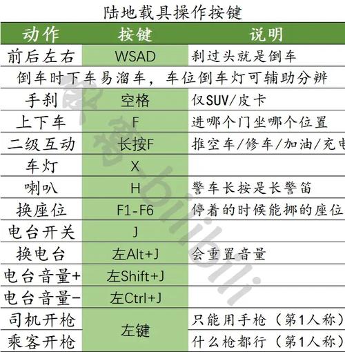 达斯蒂复仇攻略：深度解析按键操作指南