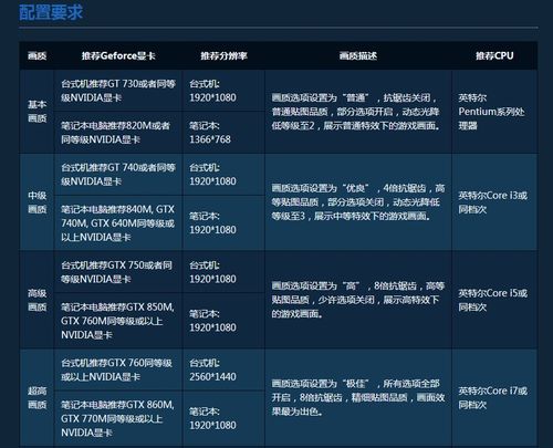 使命召唤11配置要求详解：最低配置介绍及性能需求分析