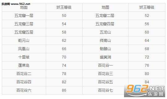 《问道手游：上古妖王刷新点全解析与汇总》