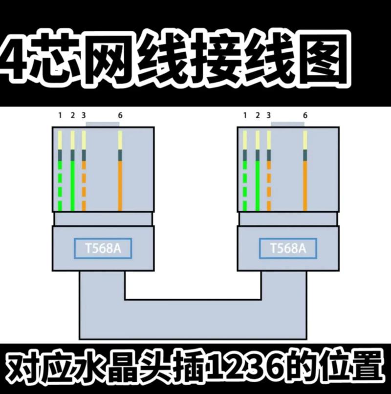 一条线的 B，连接未来的桥梁——B 系列网线