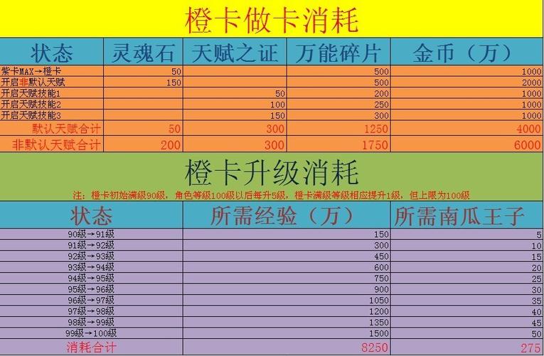 我叫MT4.0：橙卡升级策略详解，探索优先升级次序引领实力提升新篇章