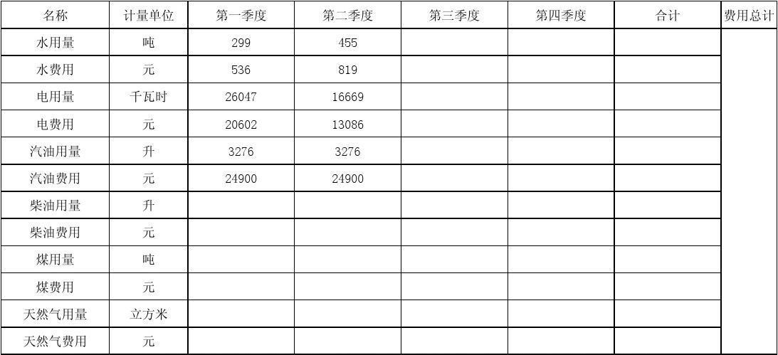 君临天下学习科技全方位指南：消耗资源大解析