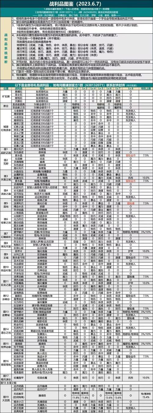 地下城堡2墓葬探险攻略：入口进入指南与阵容推荐