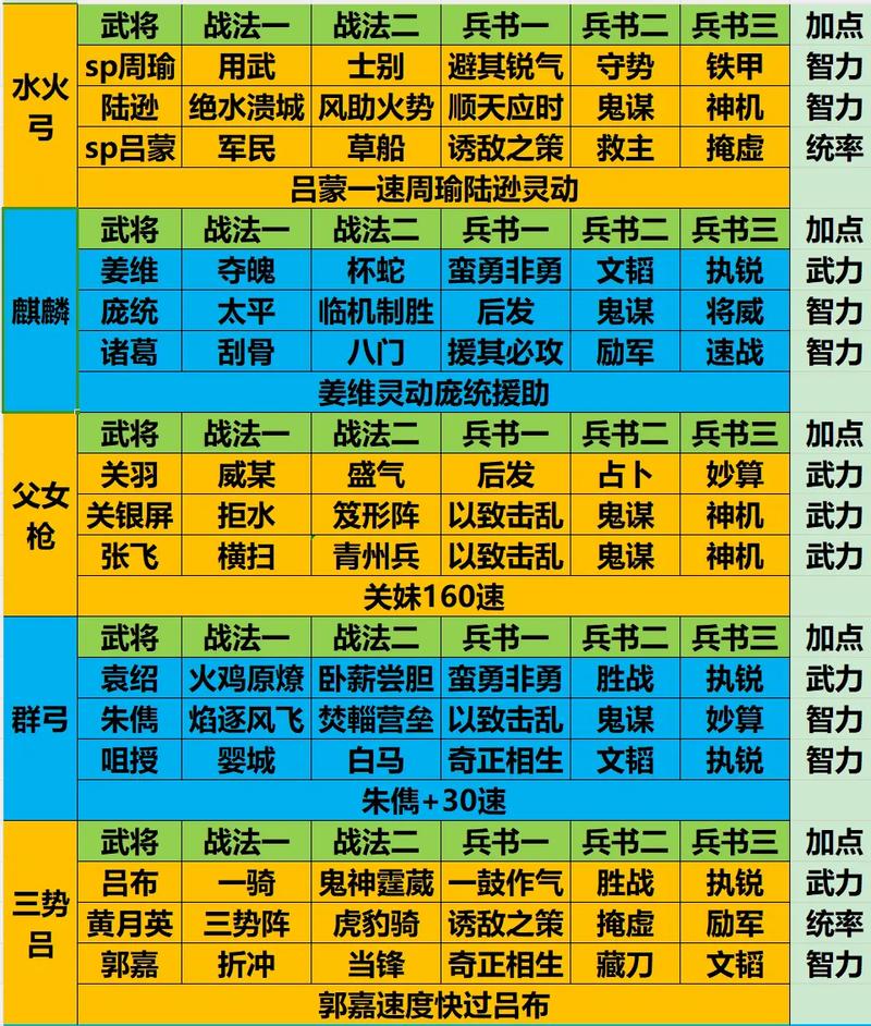 关于三国志战略版中关银屏是否值得培养的探讨与解析