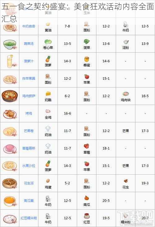 五一食之契约盛宴：美食狂欢活动内容全面汇总