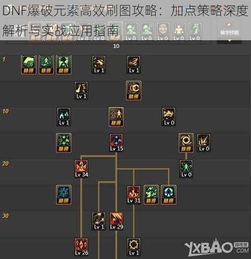 DNF爆破元素高效刷图攻略：加点策略深度解析与实战应用指南