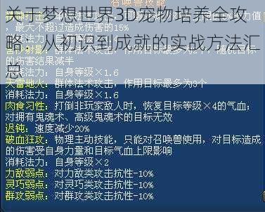 关于梦想世界3D宠物培养全攻略：从初识到成就的实战方法汇总