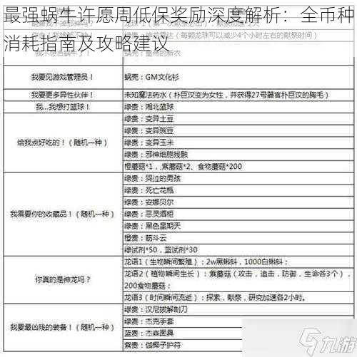 最强蜗牛许愿周低保奖励深度解析：全币种消耗指南及攻略建议