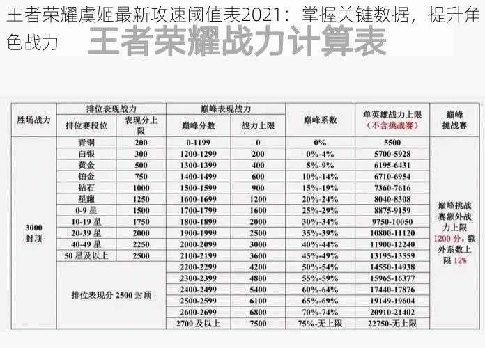 王者荣耀虞姬最新攻速阈值表2021：掌握关键数据，提升角色战力