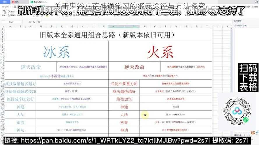 关于鬼谷八荒神通学习的多元途径与方法探究