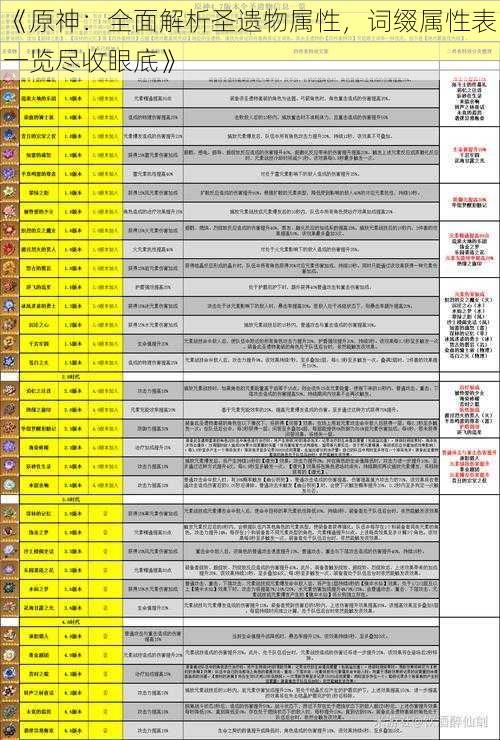 《原神：全面解析圣遗物属性，词缀属性表一览尽收眼底》