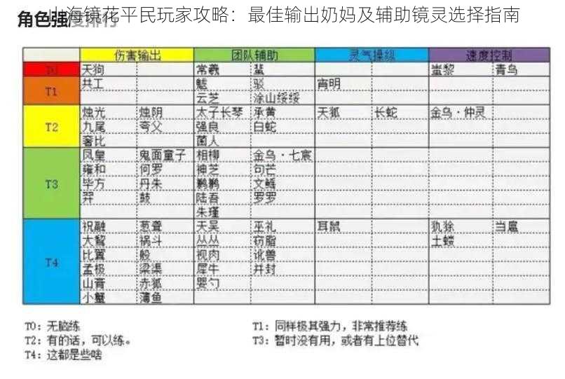 山海镜花平民玩家攻略：最佳输出奶妈及辅助镜灵选择指南