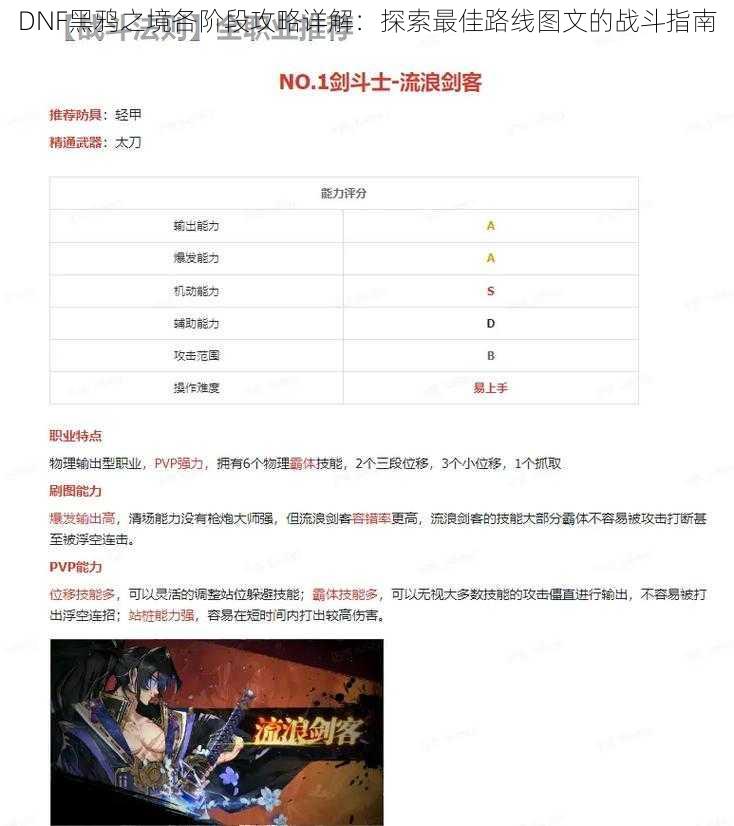 DNF黑鸦之境各阶段攻略详解：探索最佳路线图文的战斗指南