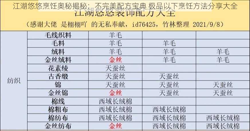 江湖悠悠烹饪奥秘揭秘：不完美配方宝典 极品以下烹饪方法分享大全