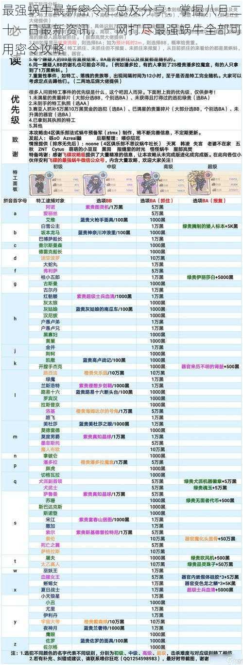 最强蜗牛最新密令汇总及分享：掌握八月二十一日最新资讯，一网打尽最强蜗牛全部可用密令攻略