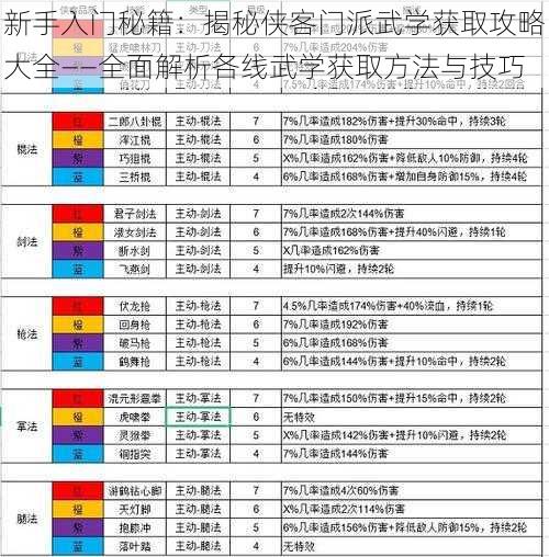 新手入门秘籍：揭秘侠客门派武学获取攻略大全——全面解析各线武学获取方法与技巧