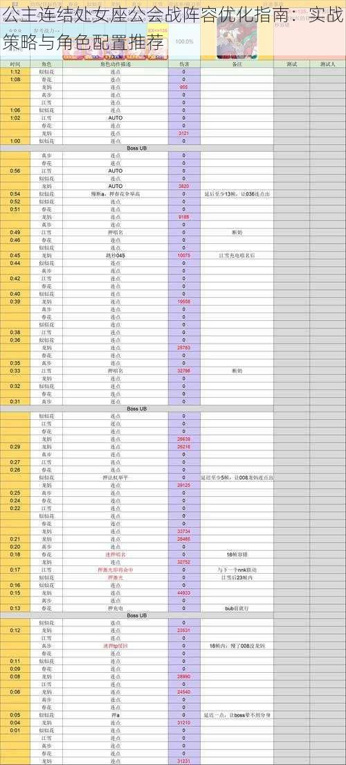 公主连结处女座公会战阵容优化指南：实战策略与角色配置推荐